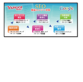 パンダアップデートとペンギンアップデート